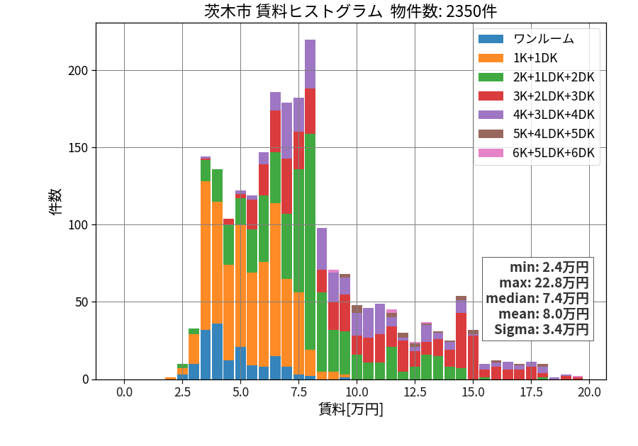 ward_ibaraki-shi_hist_mado_S05.png