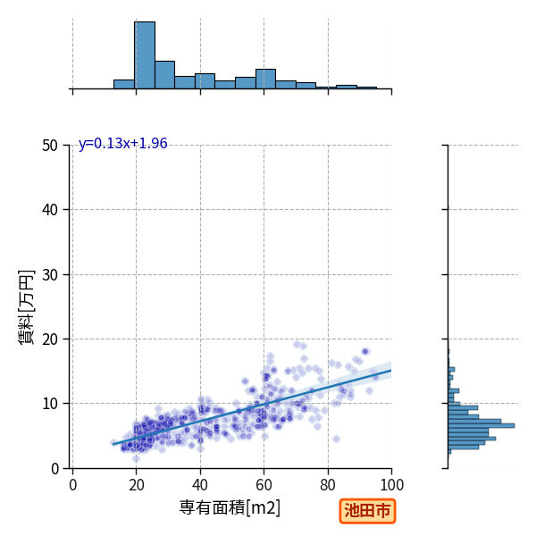 ward_ikeda-shi_a2c_scat_jg_S04.png