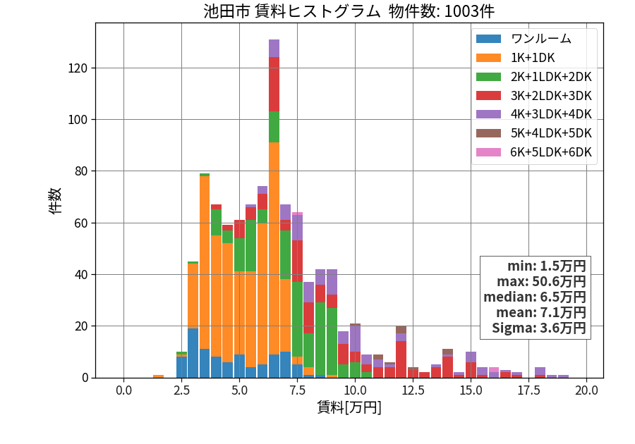 ward_ikeda-shi_hist_mado_S05.png