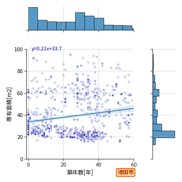 ward_ikeda-shi_y2a_scat_jg_S04.png