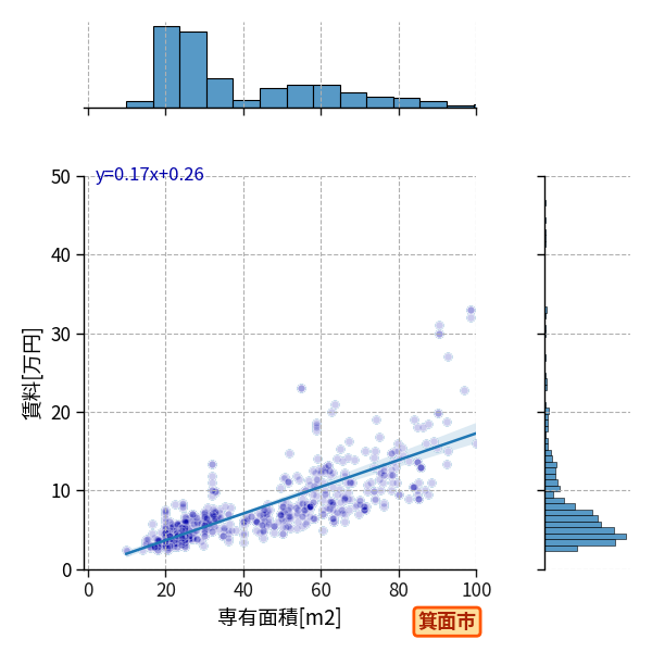 ward_minoh-shi_a2c_scat_jg_S04.png