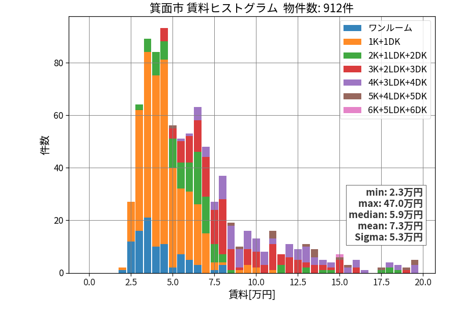 ward_minoh-shi_hist_mado_S05.png