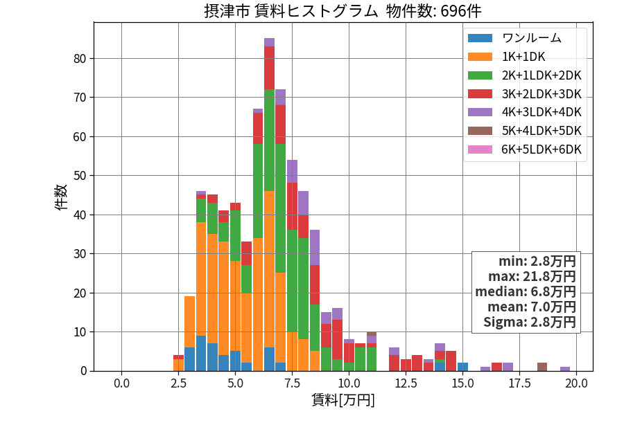 ward_settsu-shi_hist_mado_S05.png