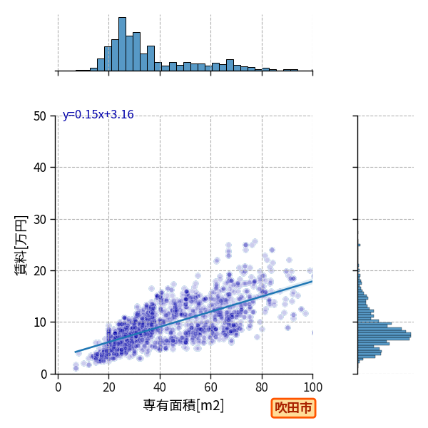 ward_suita-shi_a2c_scat_jg_S04.png