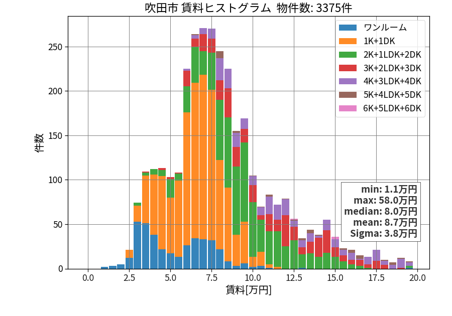 ward_suita-shi_hist_mado_S05.png