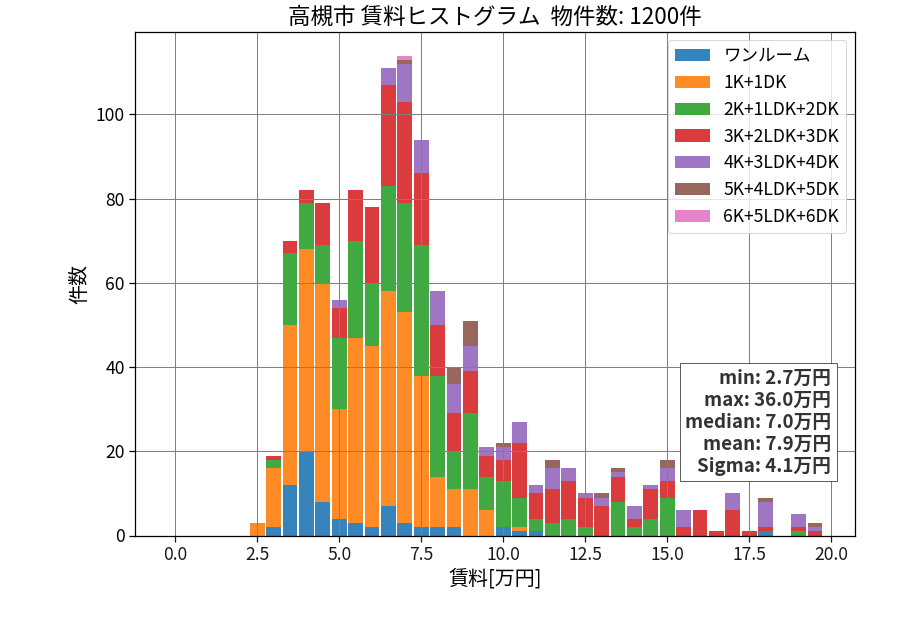 ward_takatsuki-shi_hist_mado_S05.png