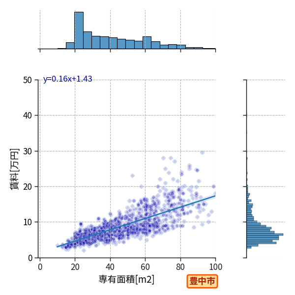 ward_toyonaka-shi_a2c_scat_jg_S04.png
