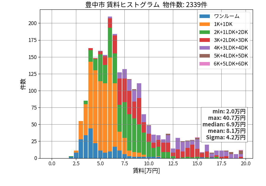 ward_toyonaka-shi_hist_mado_S05.png