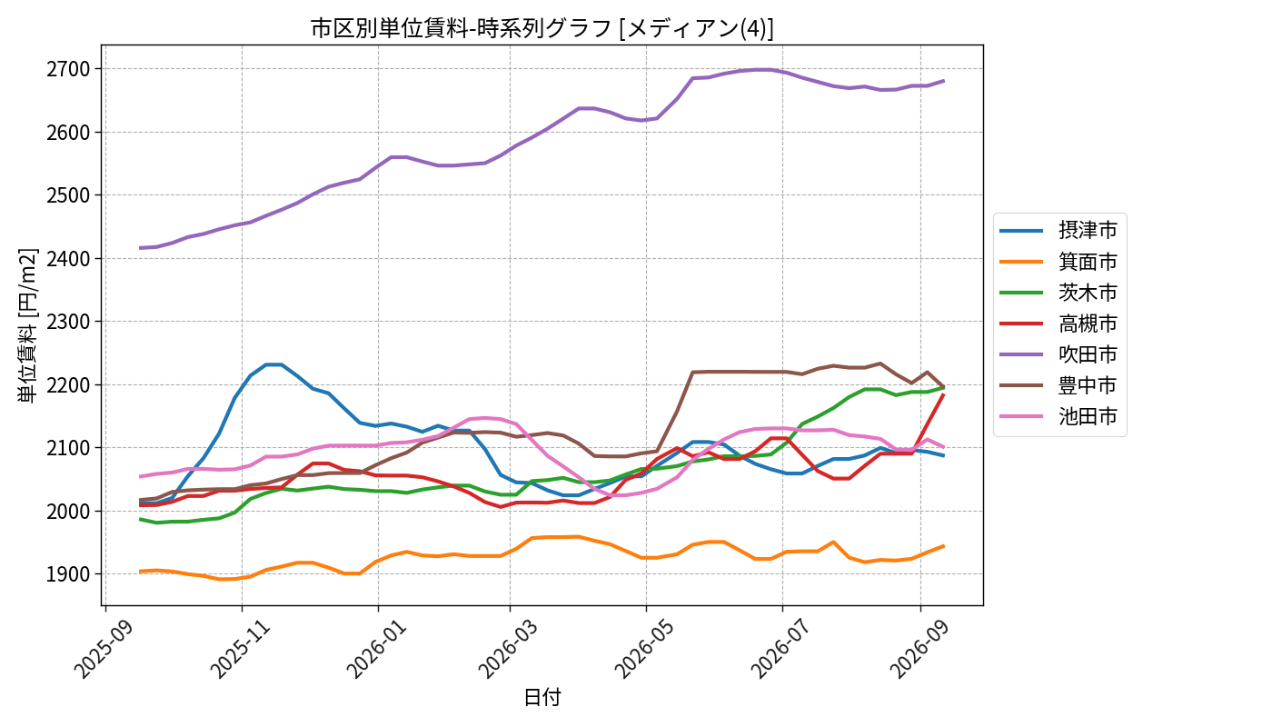 timeline_004_urent.png