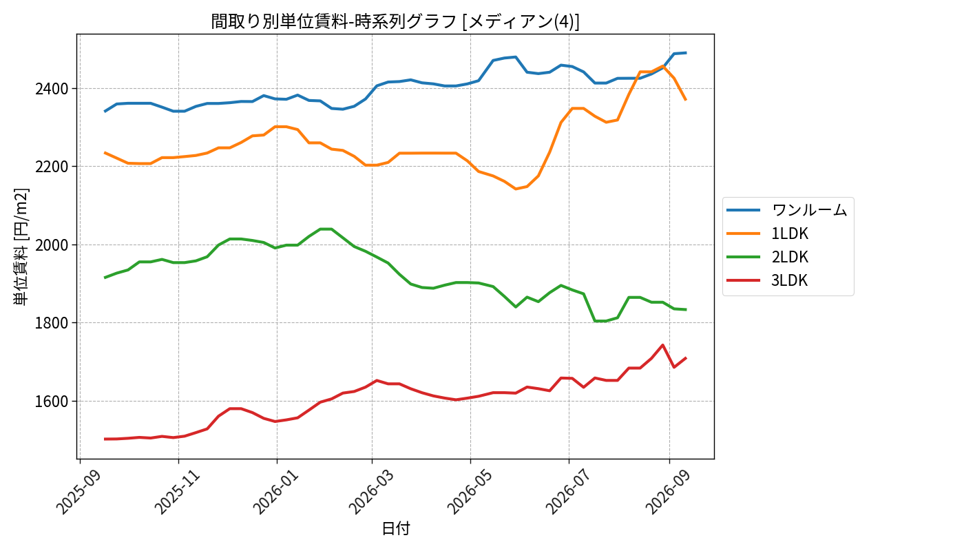 timeline_006_urent.png