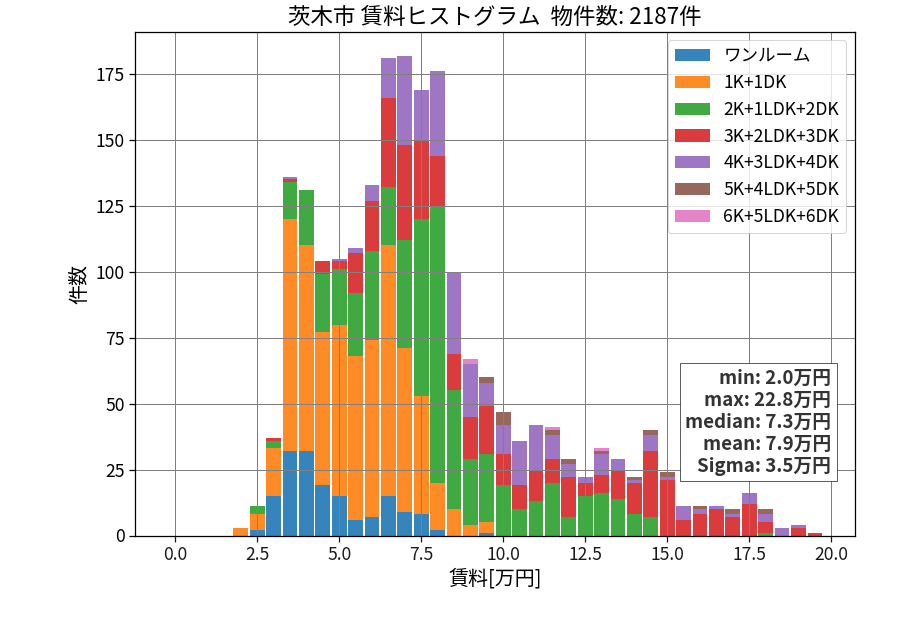 ward_ibaraki-shi_hist_mado_S05.png