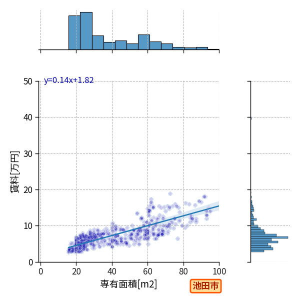 ward_ikeda-shi_a2c_scat_jg_S04.png