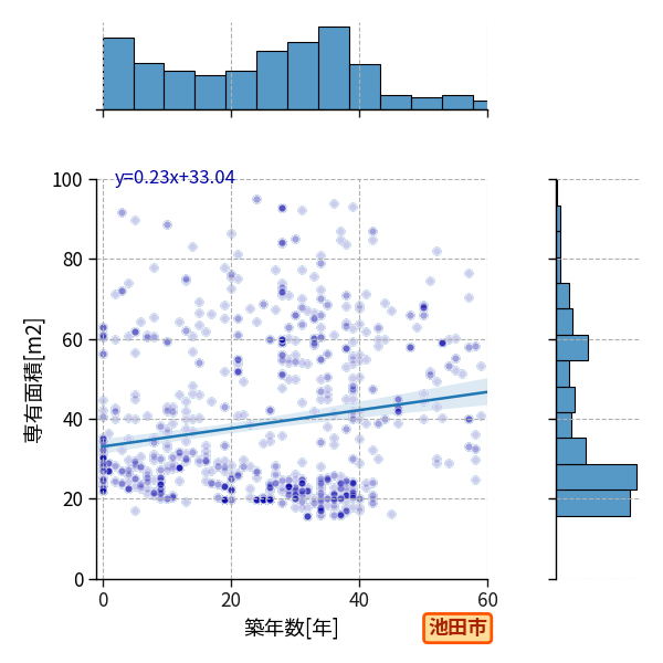 ward_ikeda-shi_y2a_scat_jg_S04.png
