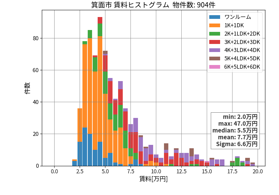 ward_minoh-shi_hist_mado_S05.png
