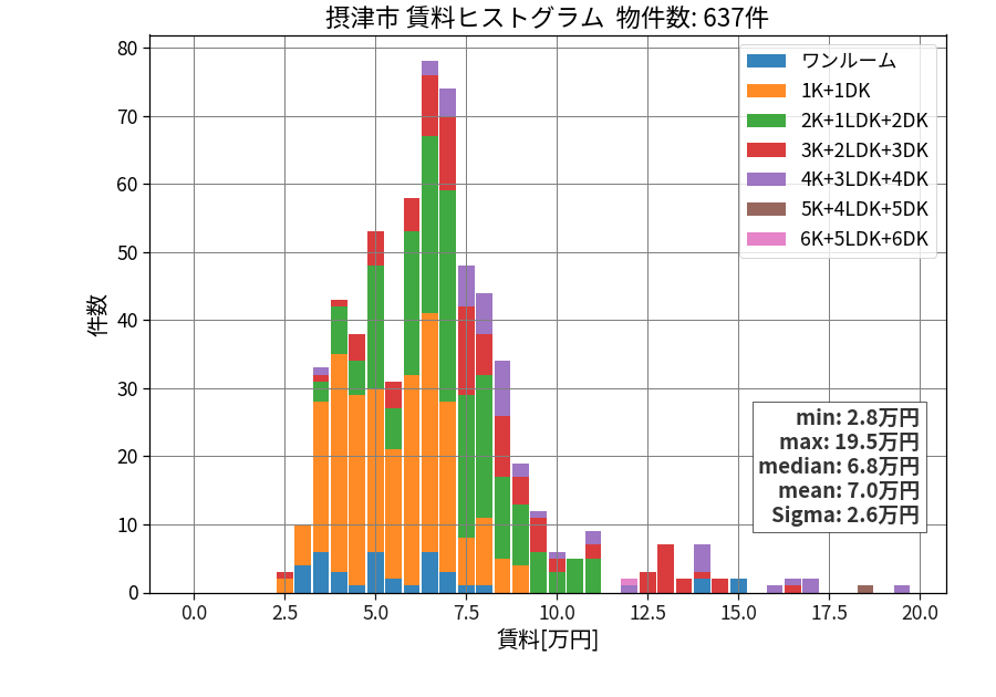 ward_settsu-shi_hist_mado_S05.png