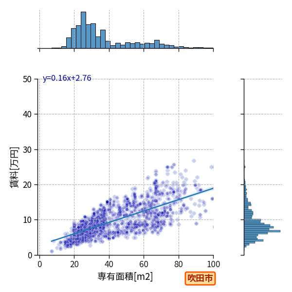 ward_suita-shi_a2c_scat_jg_S04.png