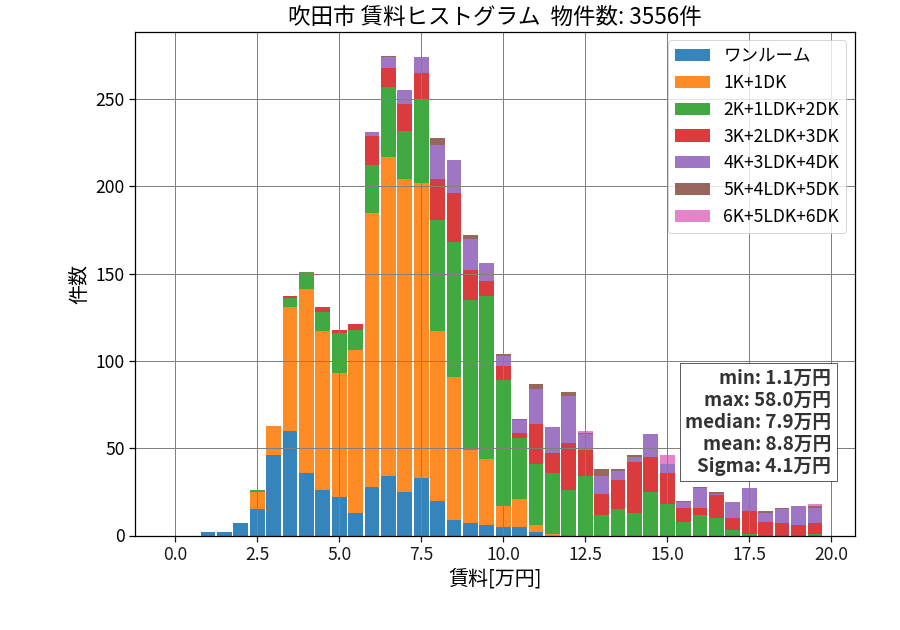ward_suita-shi_hist_mado_S05.png