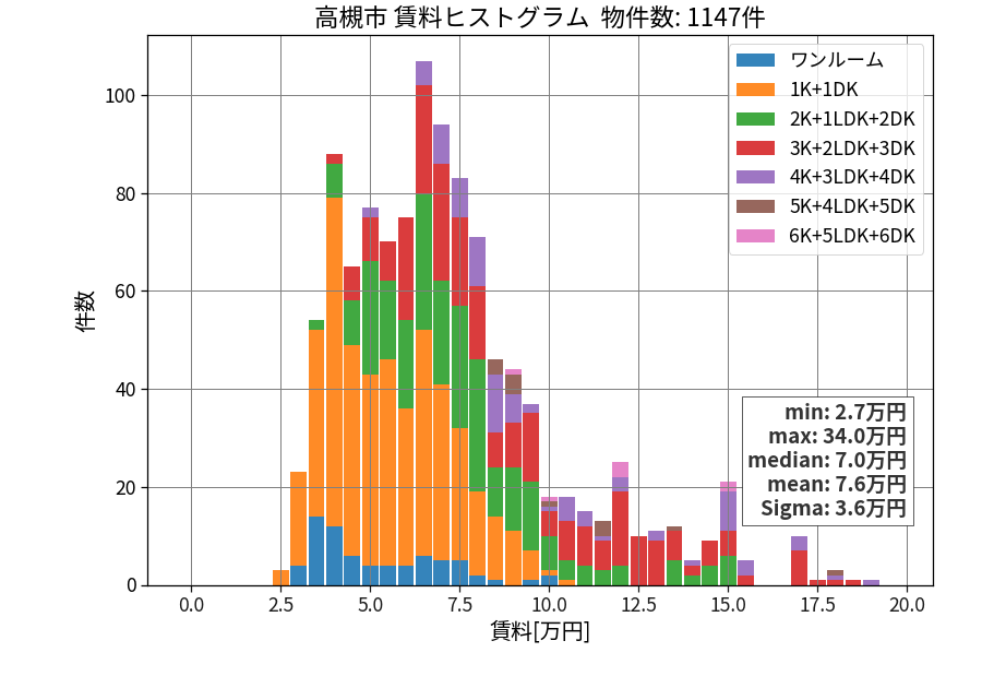 ward_takatsuki-shi_hist_mado_S05.png