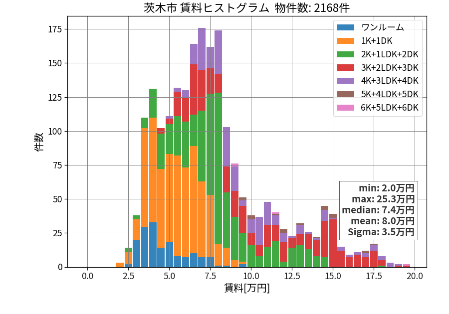 ward_ibaraki-shi_hist_mado_S05.png