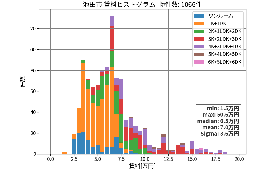ward_ikeda-shi_hist_mado_S05.png