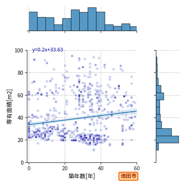 ward_ikeda-shi_y2a_scat_jg_S04.png