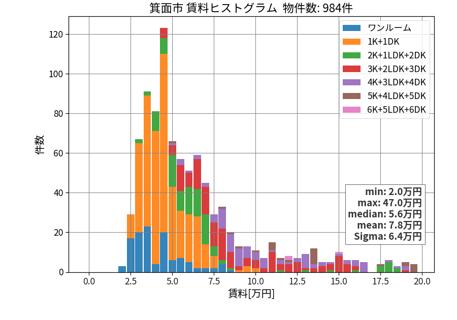 ward_minoh-shi_hist_mado_S05.png