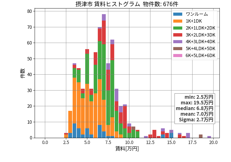 ward_settsu-shi_hist_mado_S05.png