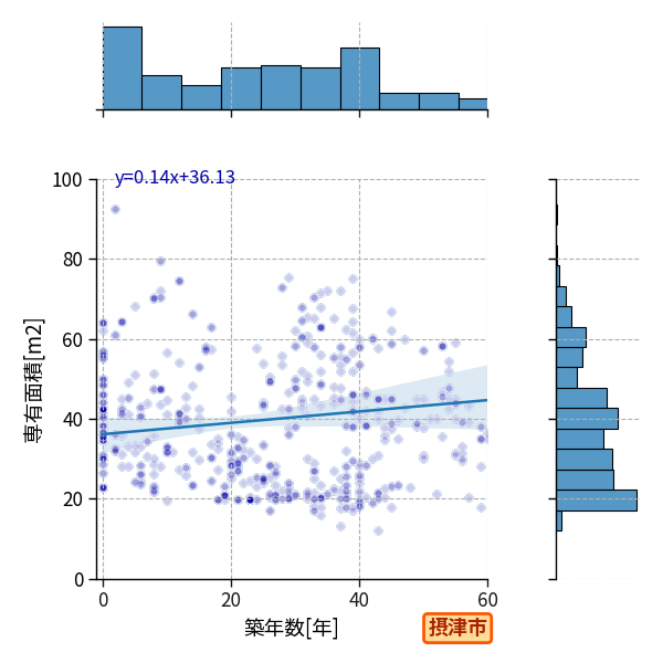 ward_settsu-shi_y2a_scat_jg_S04.png