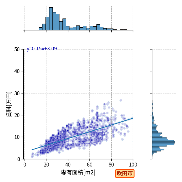 ward_suita-shi_a2c_scat_jg_S04.png