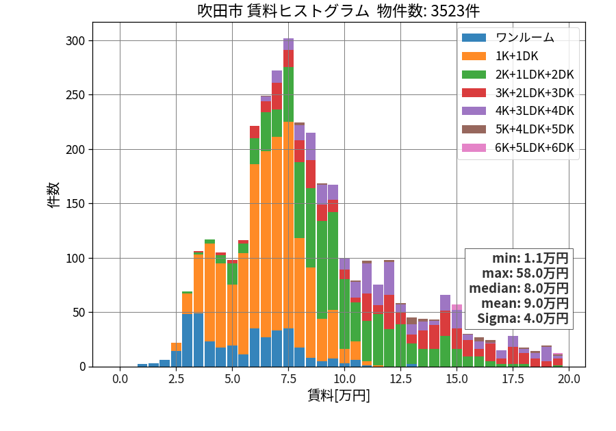 ward_suita-shi_hist_mado_S05.png