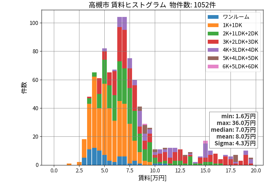 ward_takatsuki-shi_hist_mado_S05.png