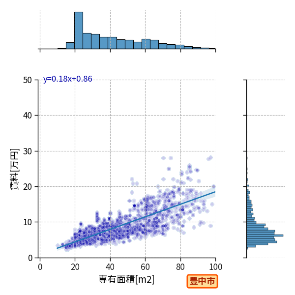 ward_toyonaka-shi_a2c_scat_jg_S04.png
