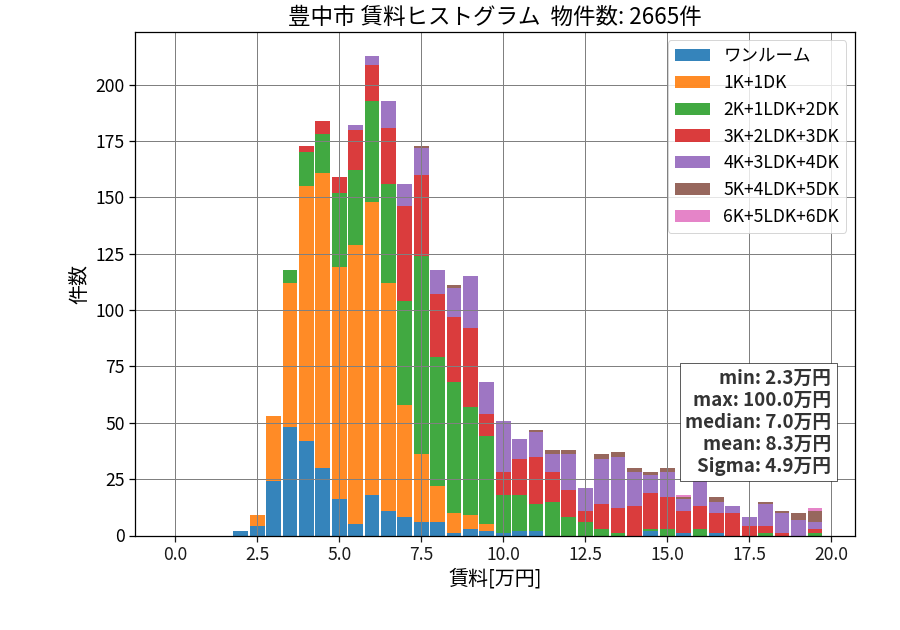 ward_toyonaka-shi_hist_mado_S05.png