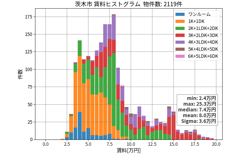ward_ibaraki-shi_hist_mado_S05.png