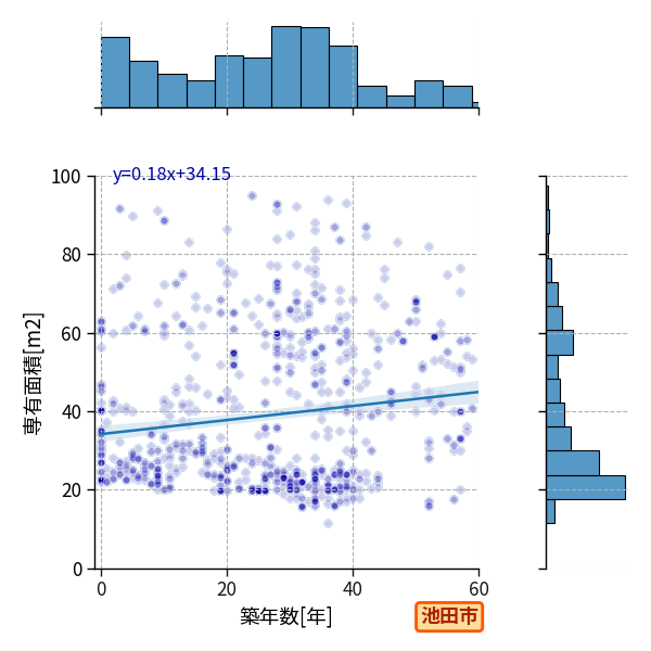 ward_ikeda-shi_y2a_scat_jg_S04.png
