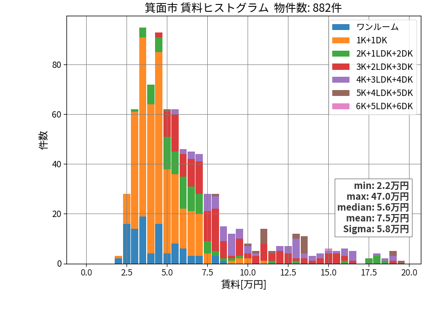 ward_minoh-shi_hist_mado_S05.png