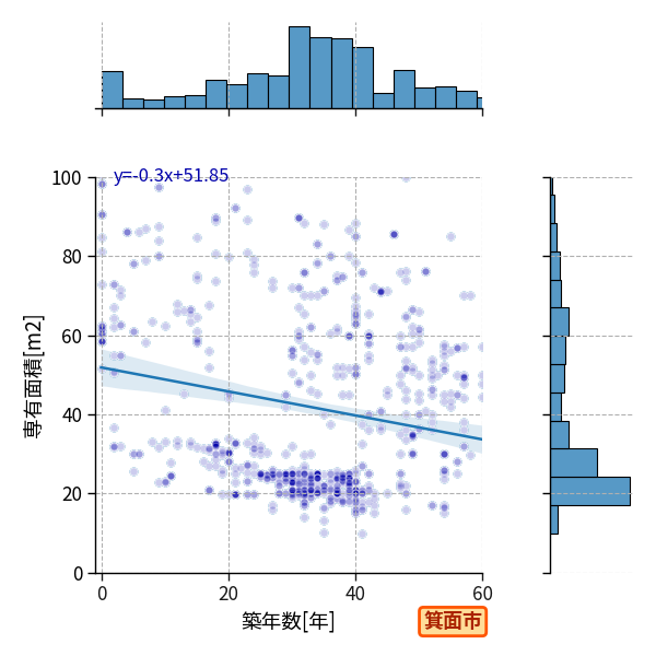 ward_minoh-shi_y2a_scat_jg_S04.png