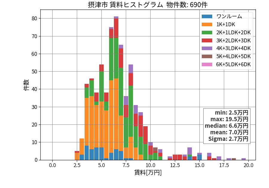 ward_settsu-shi_hist_mado_S05.png