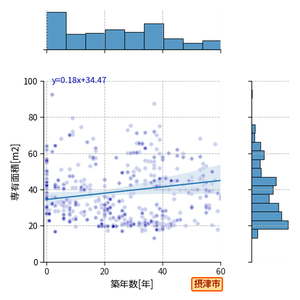 ward_settsu-shi_y2a_scat_jg_S04.png