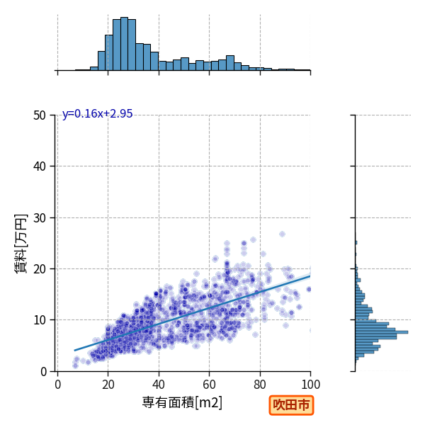 ward_suita-shi_a2c_scat_jg_S04.png