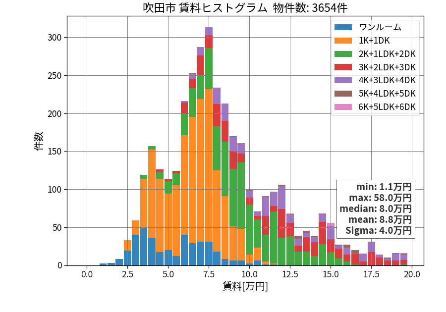 ward_suita-shi_hist_mado_S05.png
