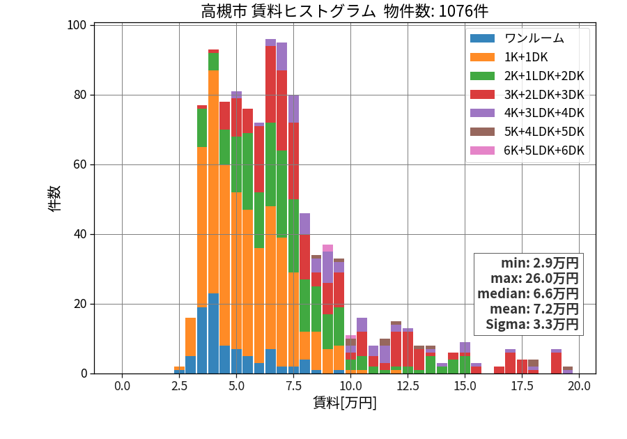 ward_takatsuki-shi_hist_mado_S05.png
