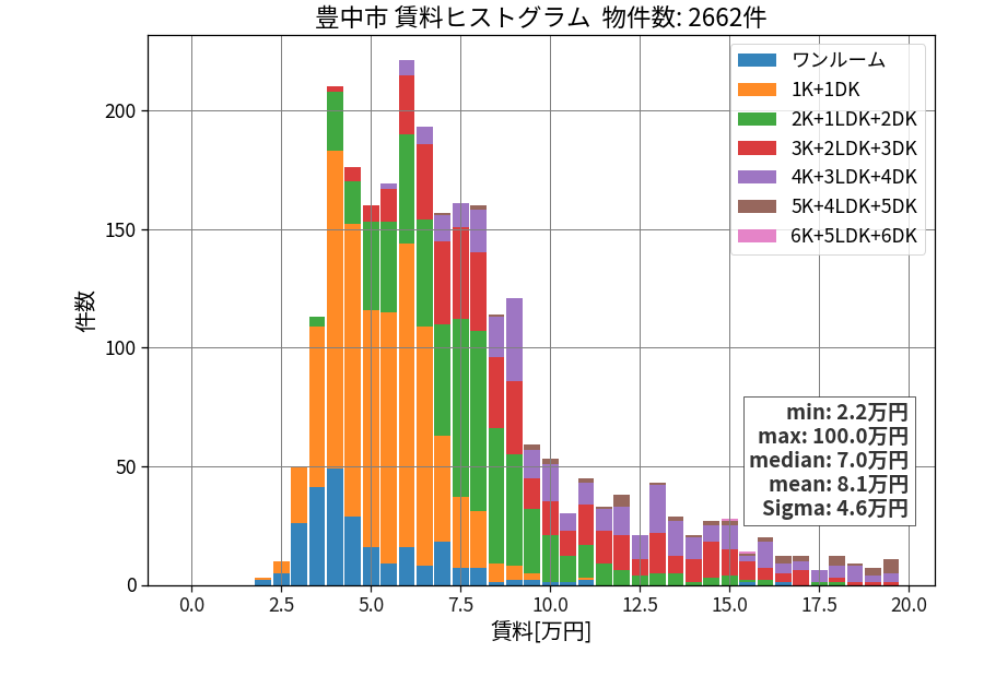 ward_toyonaka-shi_hist_mado_S05.png
