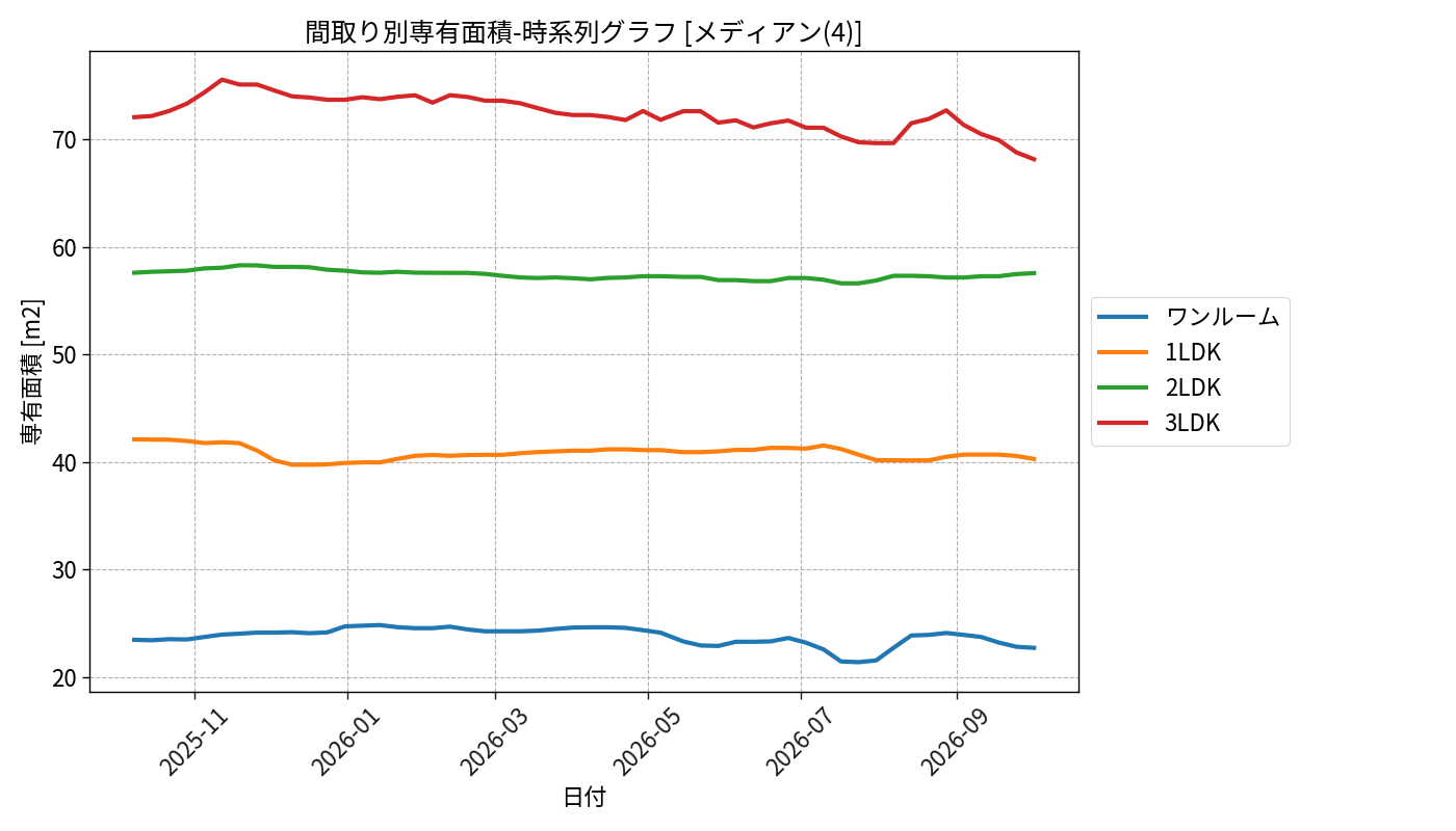 timeline_006_area.png