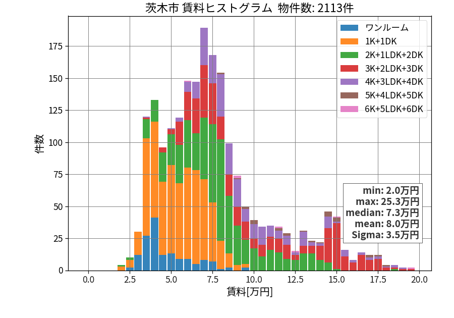 ward_ibaraki-shi_hist_mado_S05.png