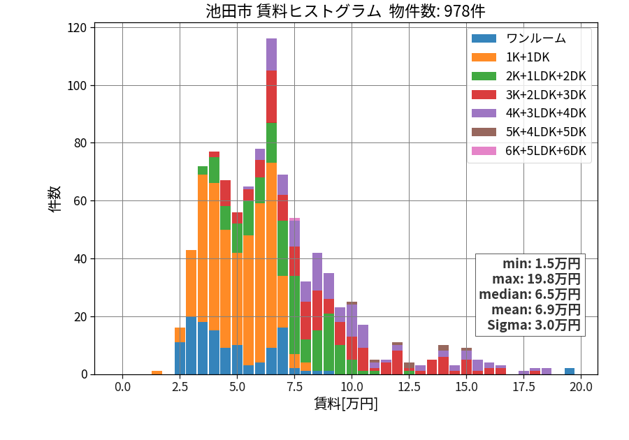 ward_ikeda-shi_hist_mado_S05.png