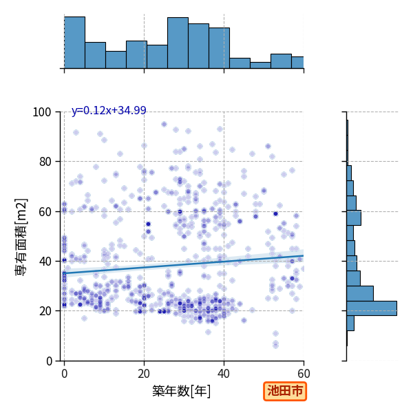 ward_ikeda-shi_y2a_scat_jg_S04.png