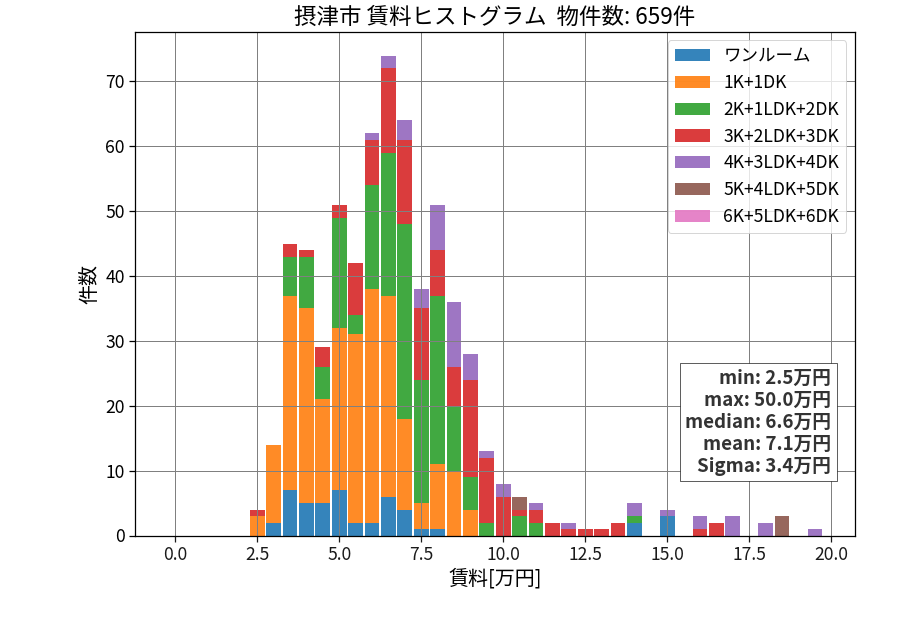 ward_settsu-shi_hist_mado_S05.png