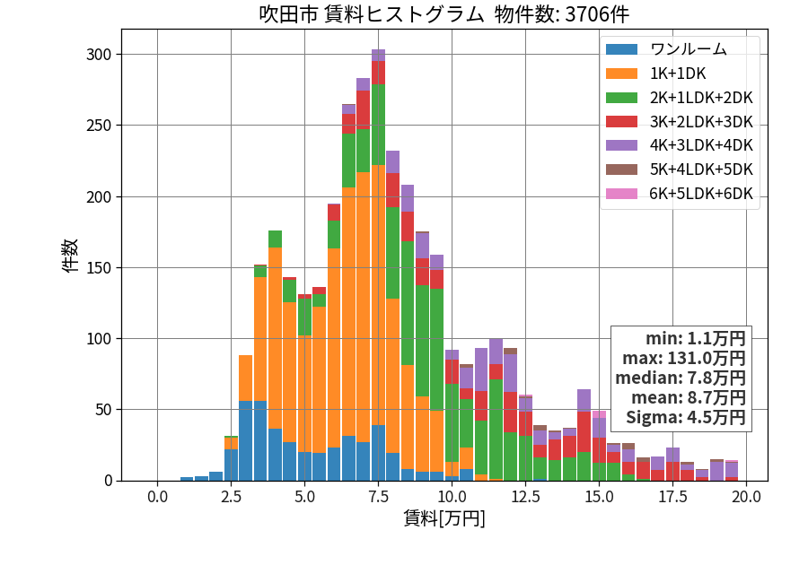 ward_suita-shi_hist_mado_S05.png