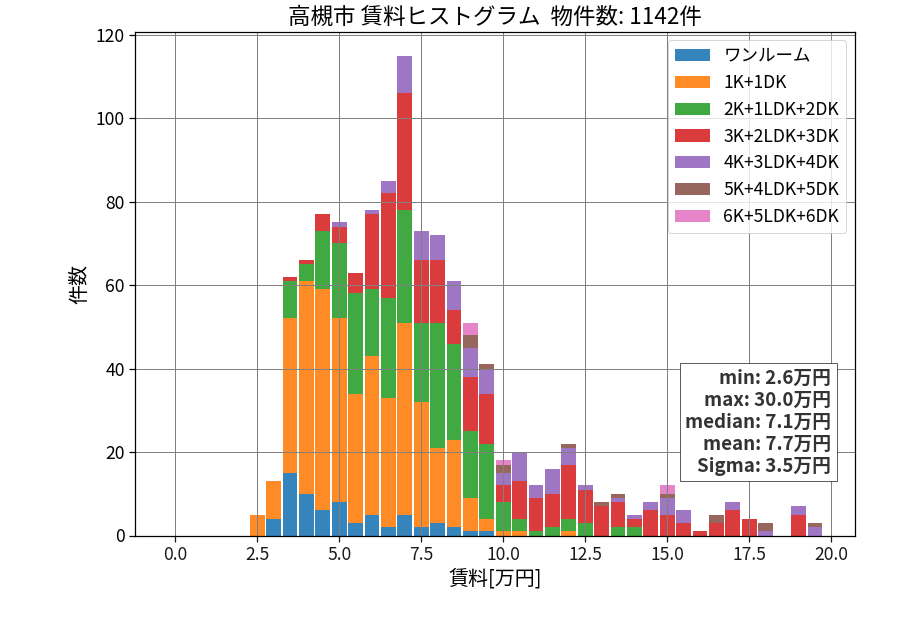 ward_takatsuki-shi_hist_mado_S05.png